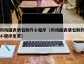 大悟狗动图表情包制作小程序（狗动图表情包制作小程序免费）